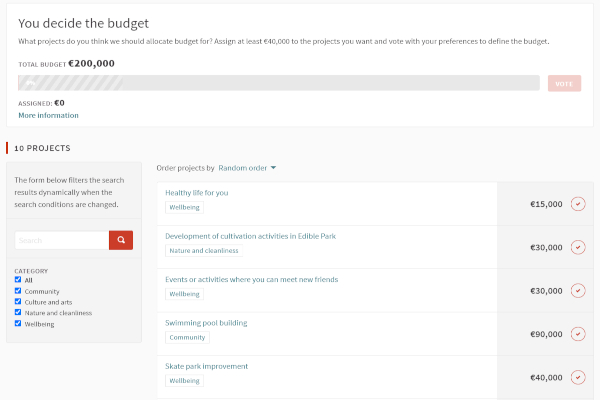 Use participatory budgeting to decide how a budget is distributed.